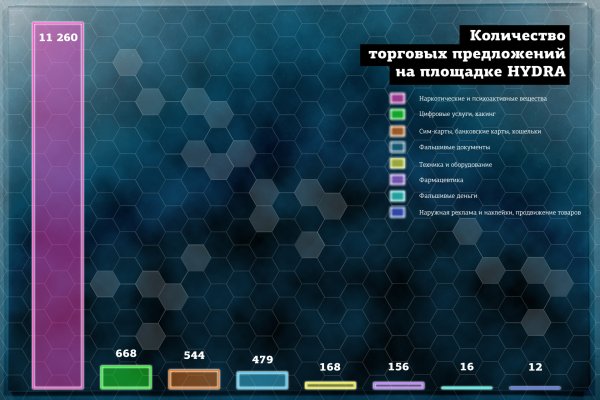 Kraken darknet market сайт