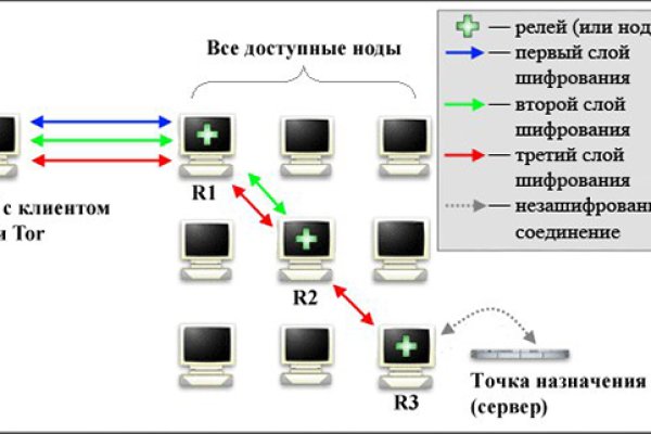 Как пополнить счет кракен